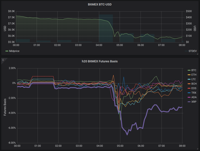 early morning futures backwardation