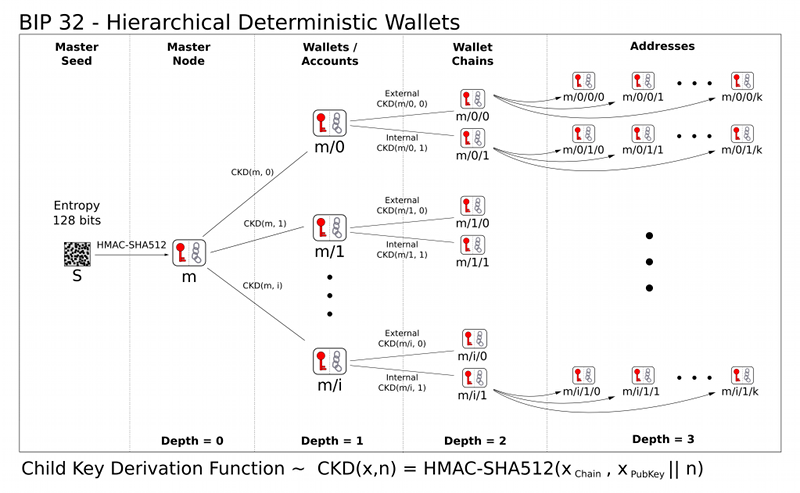 HD wallet diagram