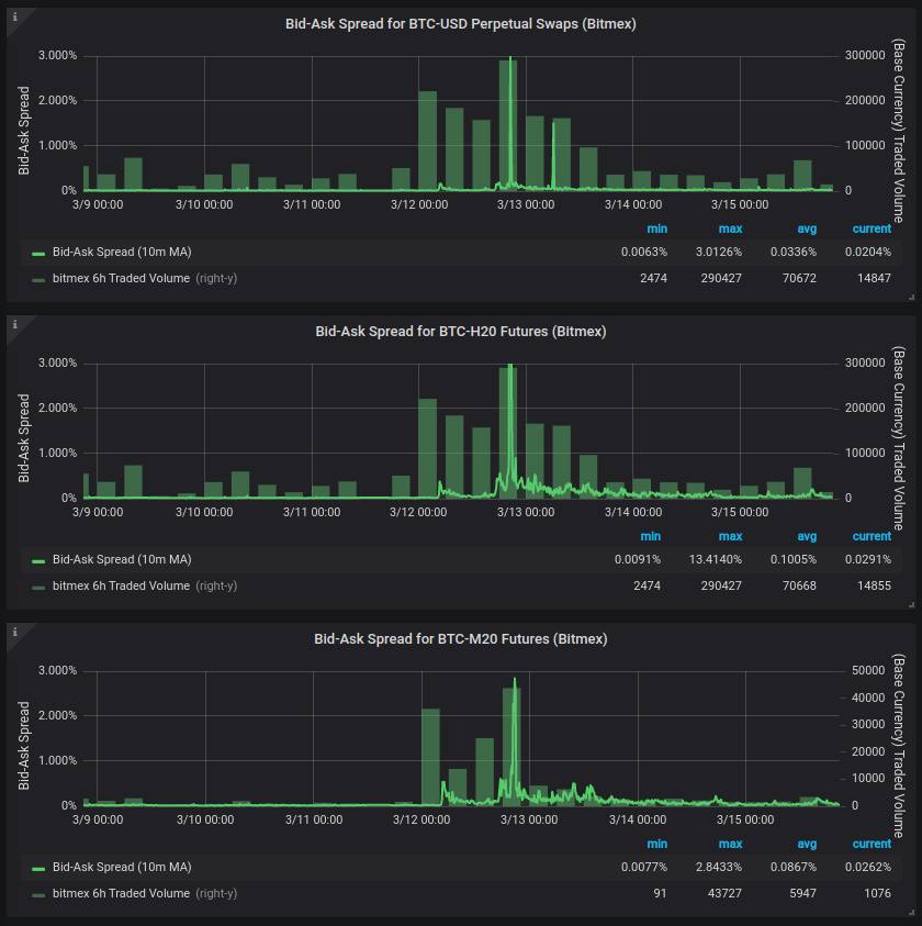 bid-ask spreads on bitmex