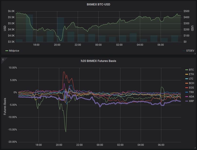 liquidations later in the day